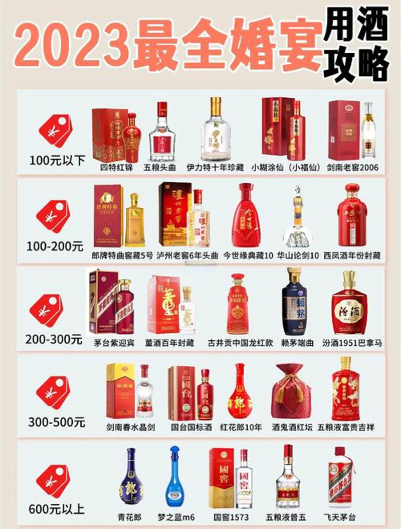 深度解析：如何选择优质的白酒批发供应商