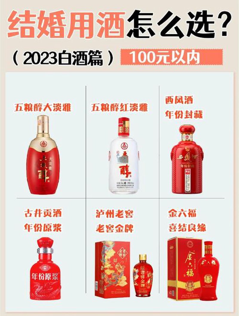 白酒代理市场现状与趋势